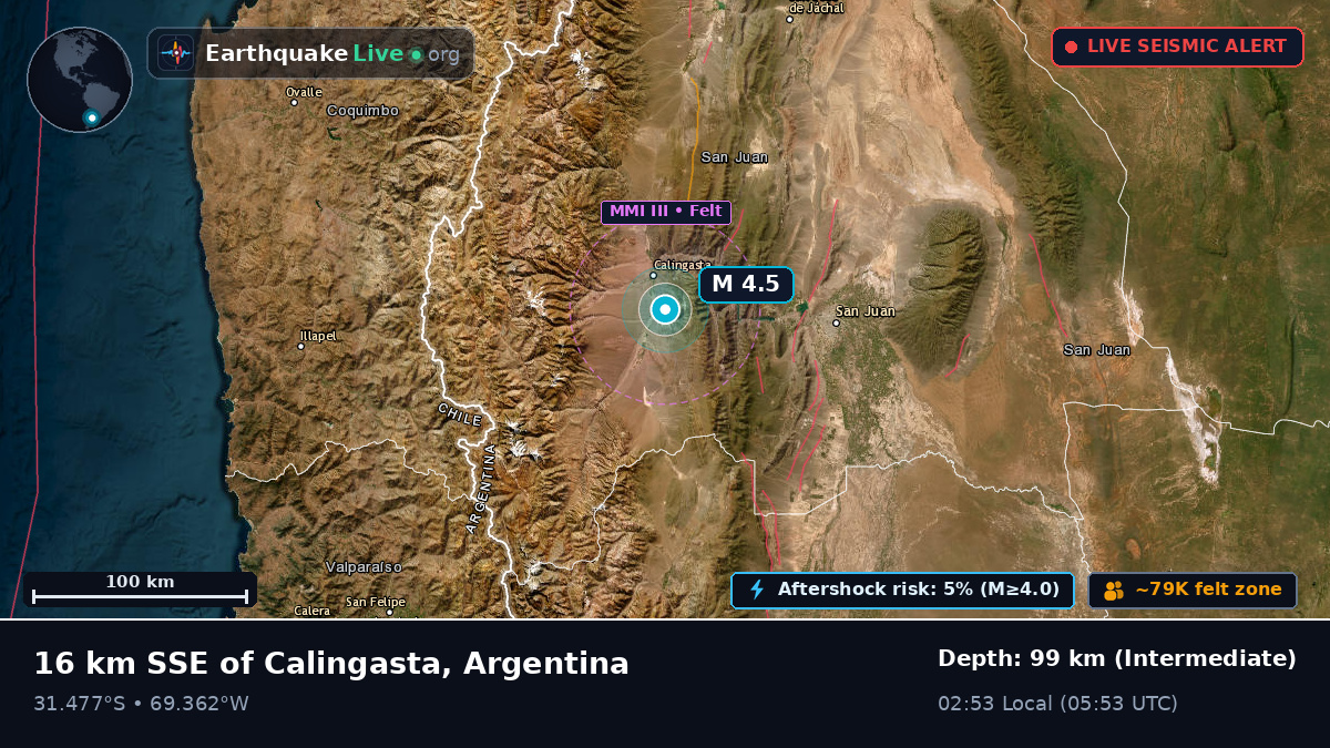 San Juan, Argentina