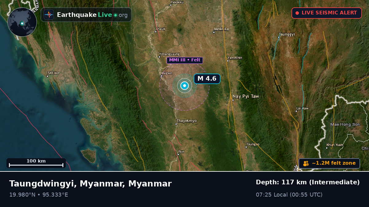 Mandalay, Myanmar