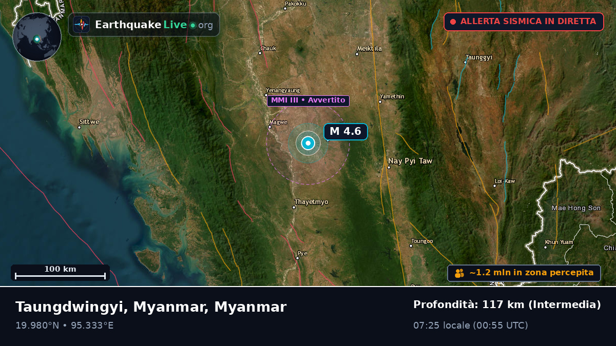 Mandalay, Myanmar