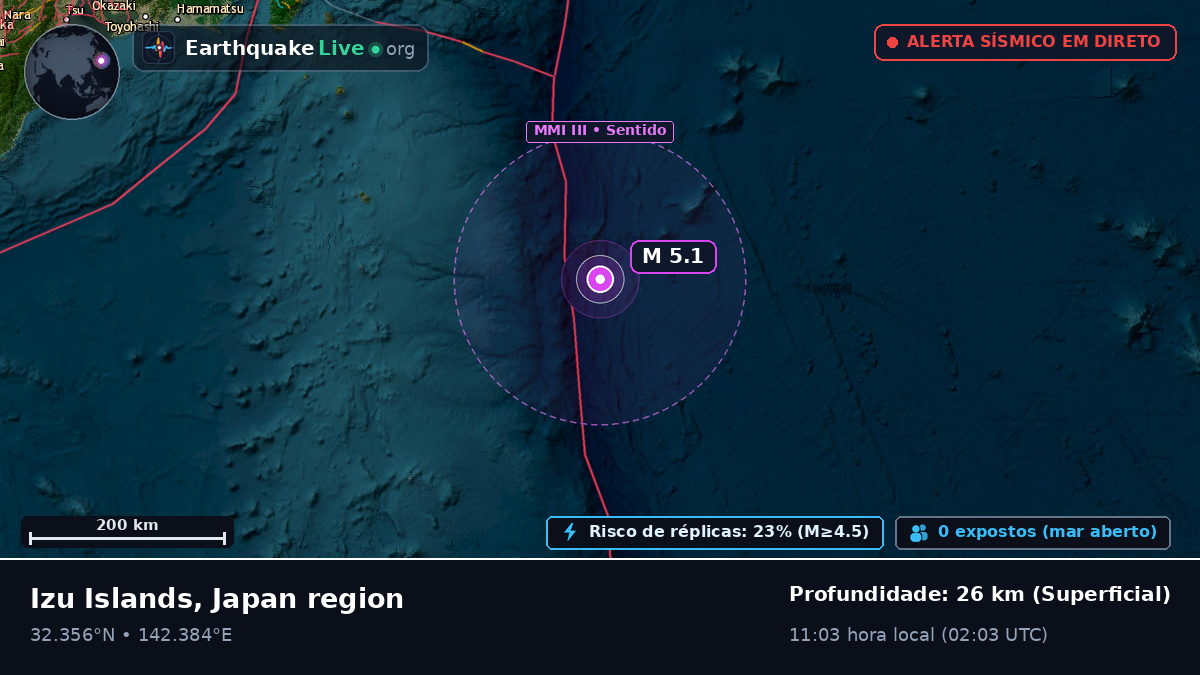 Oceano Pacífico Norte (Japão)