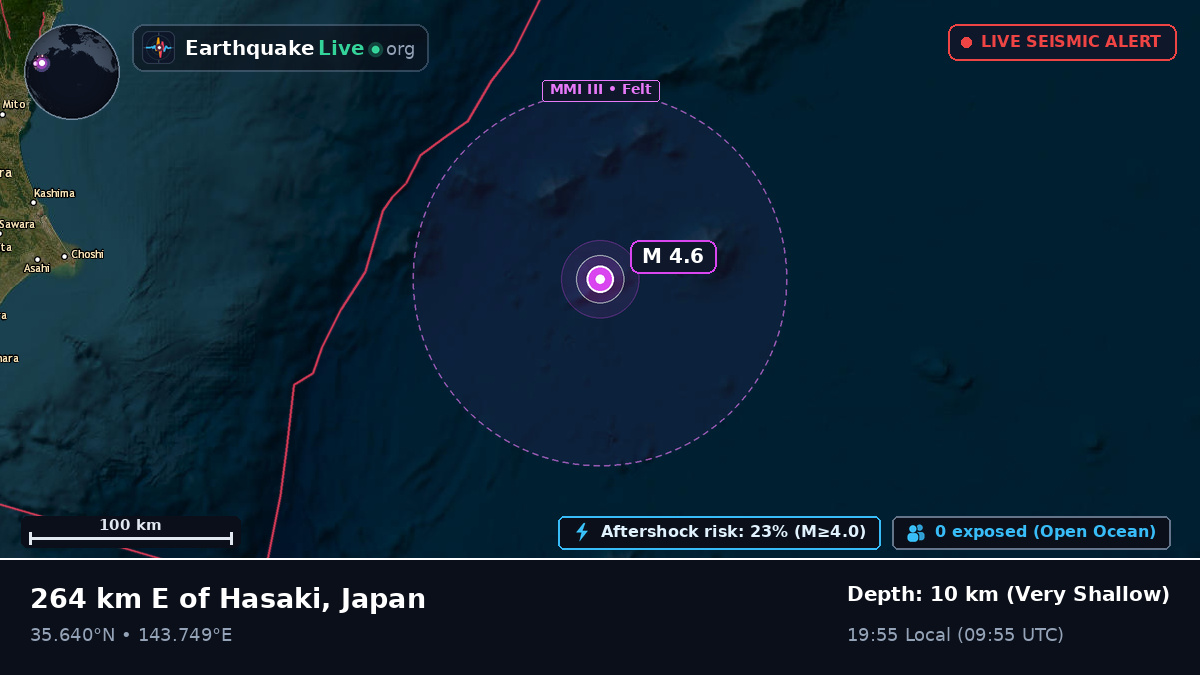 North Pacific Ocean (Japan)