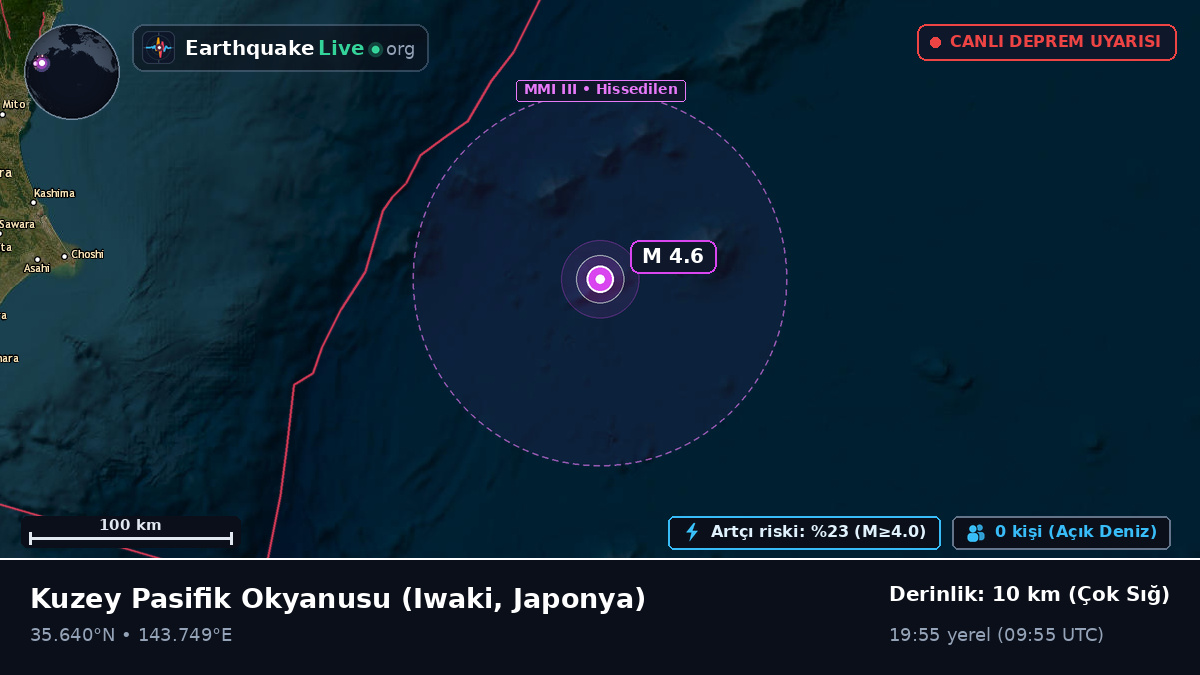 Kuzey Pasifik Okyanusu (Japonya)