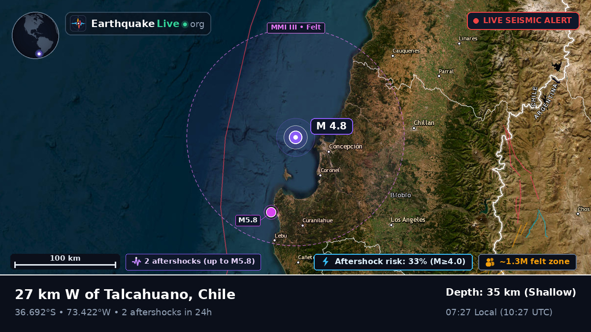 Bío-Bío, Chile