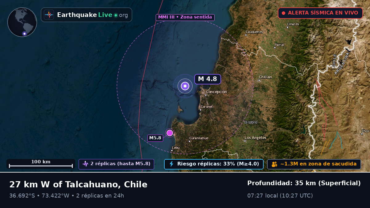 Bío-Bío, Chile