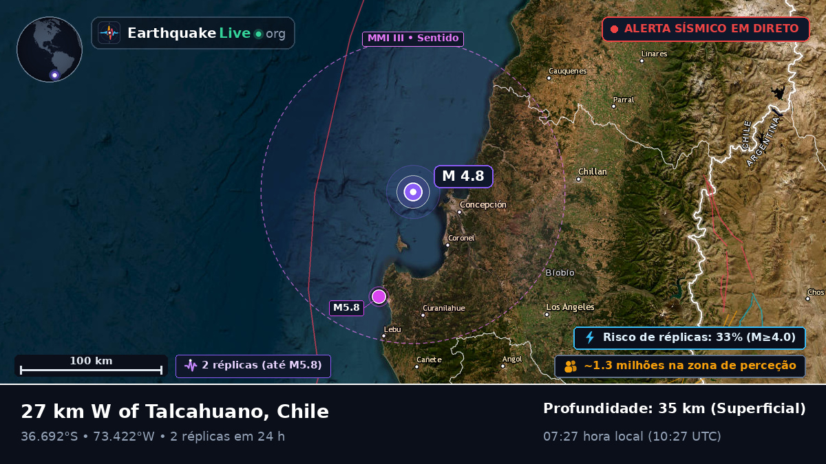 Bío-Bío, Chile