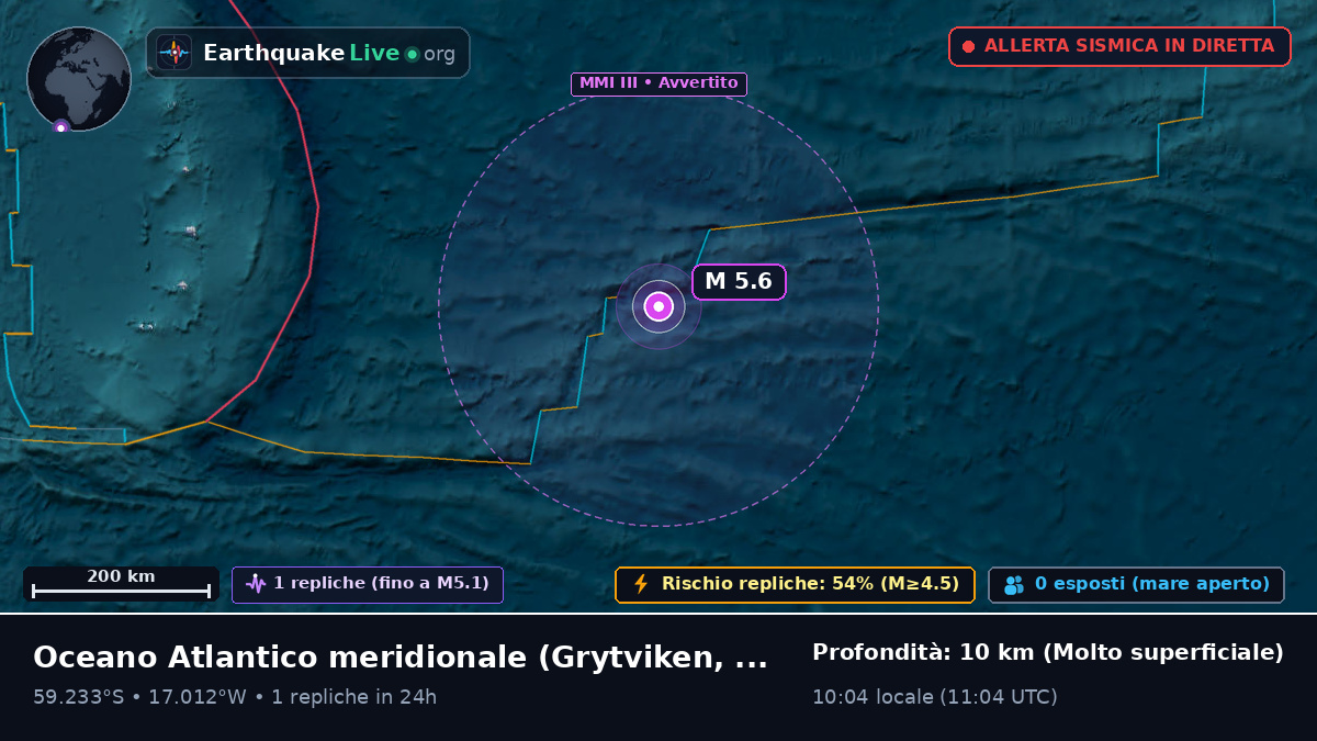 Oceano Atlantico meridionale (South Georgia and the Islands)