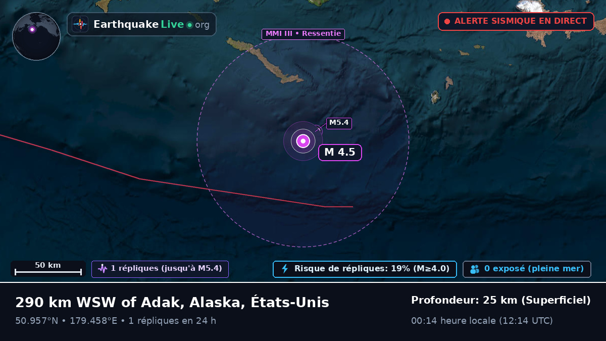Océan Pacifique Nord (États-Unis)