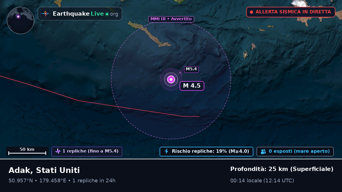 Oceano Pacifico settentrionale (Stati Uniti)