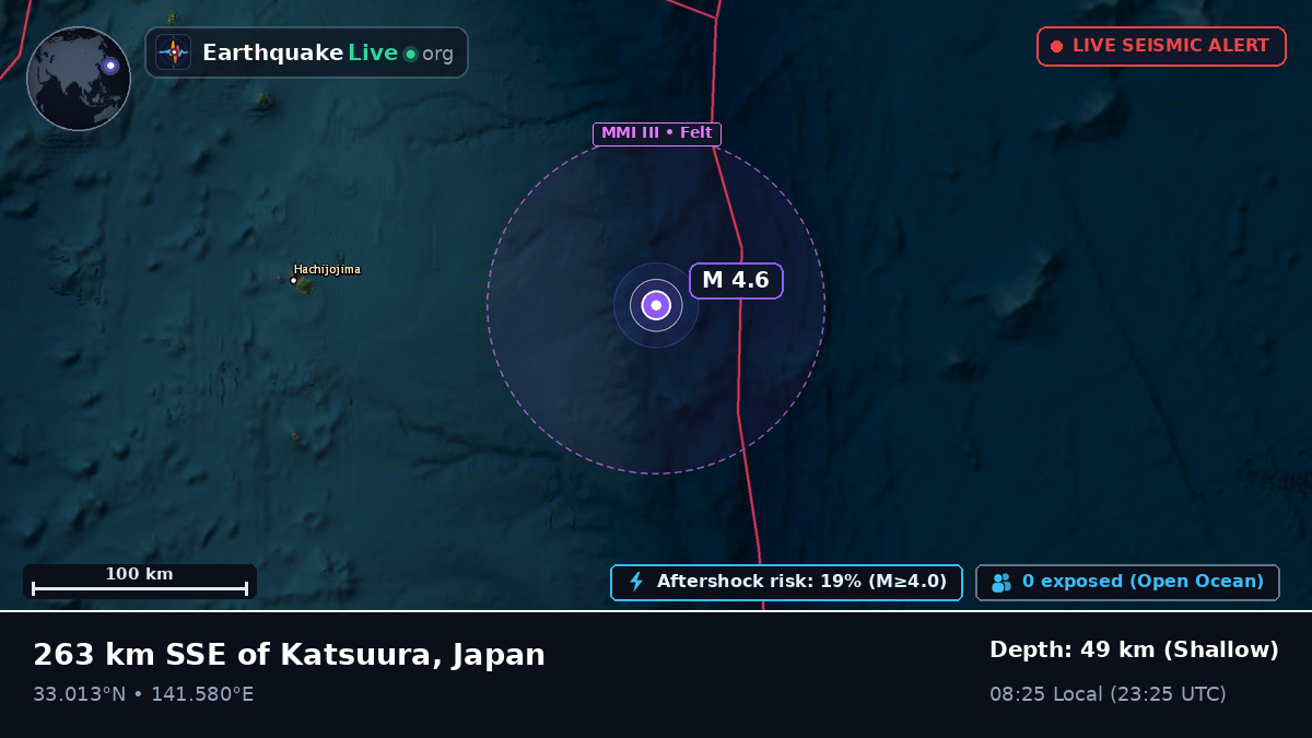 North Pacific Ocean (Japan)