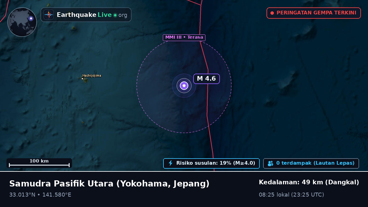 Samudra Pasifik Utara (Jepang)