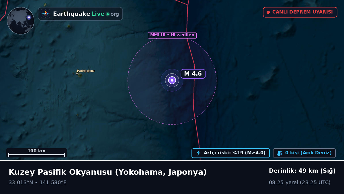 Kuzey Pasifik Okyanusu (Japonya)