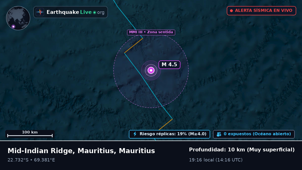 Océano Índico (Mauritius)