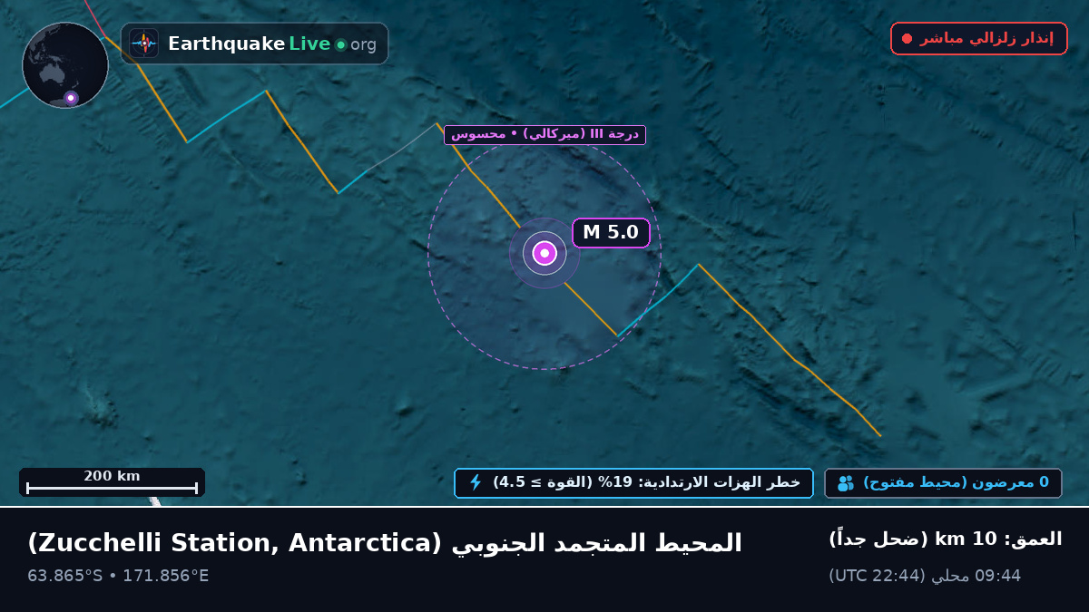 المحيط المتجمد الجنوبي (Antarctica)