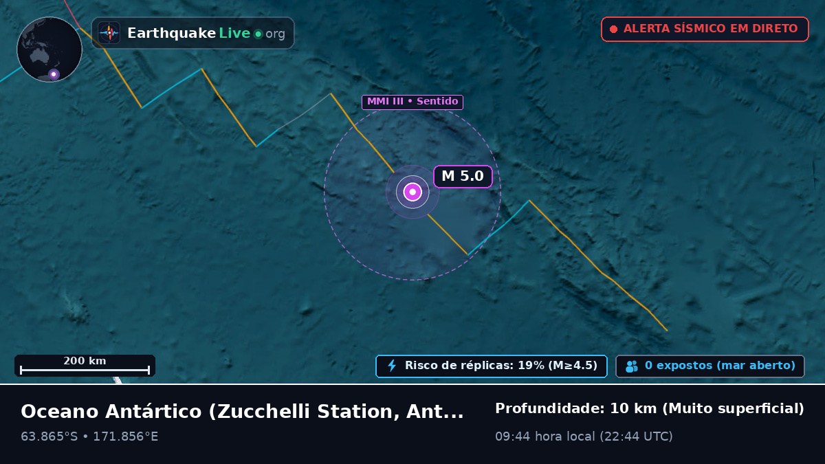 Oceano Antártico (Antarctica)