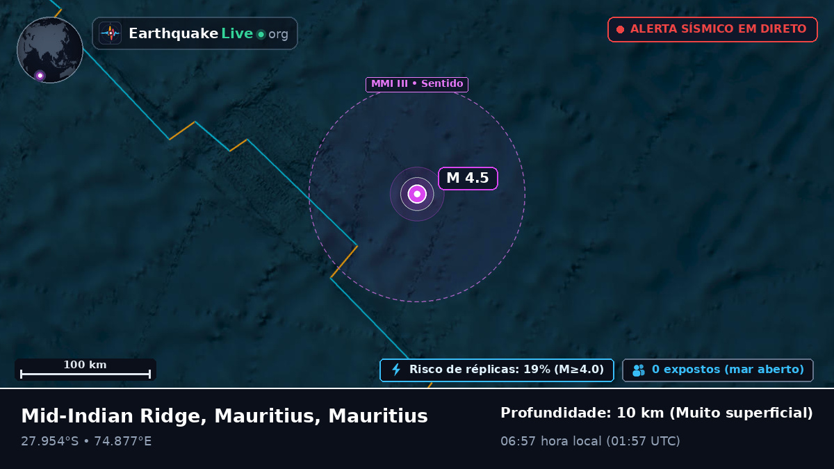 Oceano Índico (Mauritius)