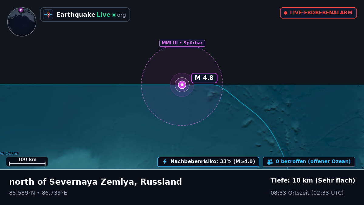 Arktischer Ozean (Russland)