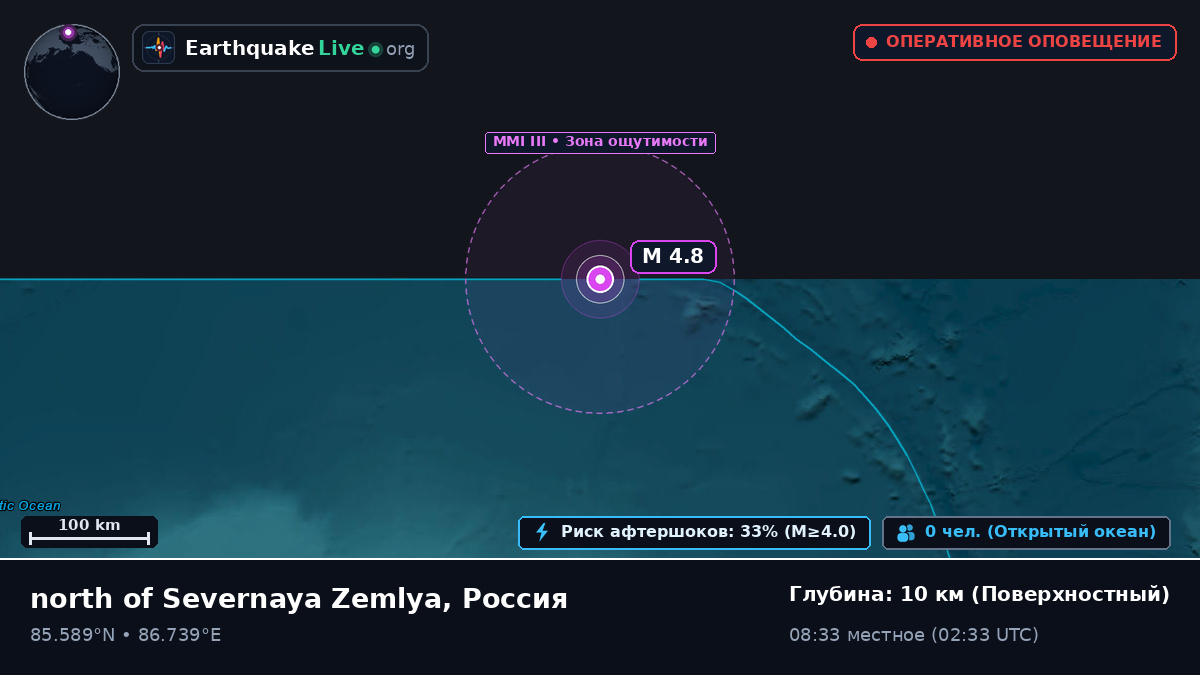 Северный Ледовитый океан (Россия)