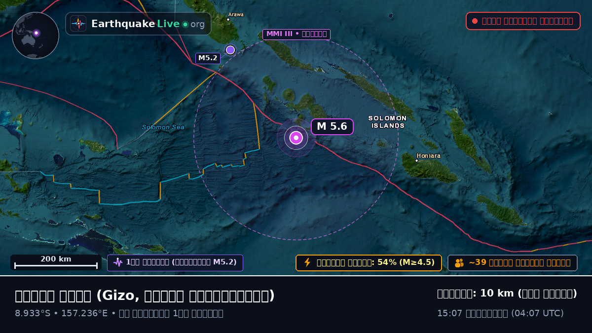 সলোমন সাগর (সলোমন দ্বীপপুঞ্জ)