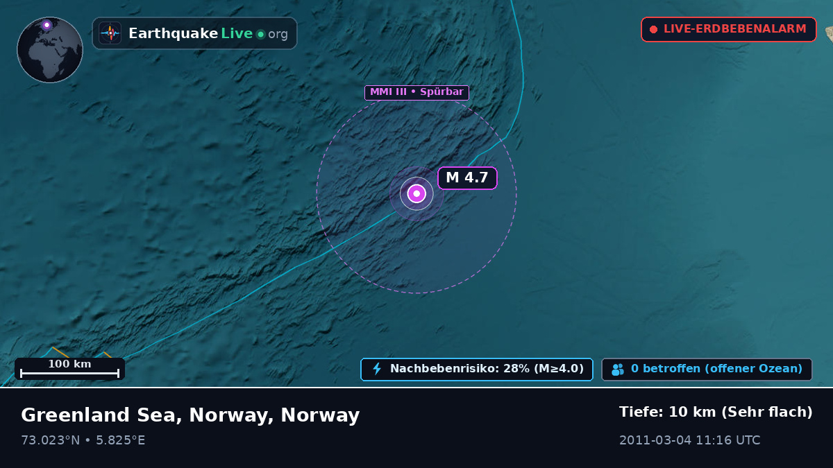 Arktischer Ozean (Norway)