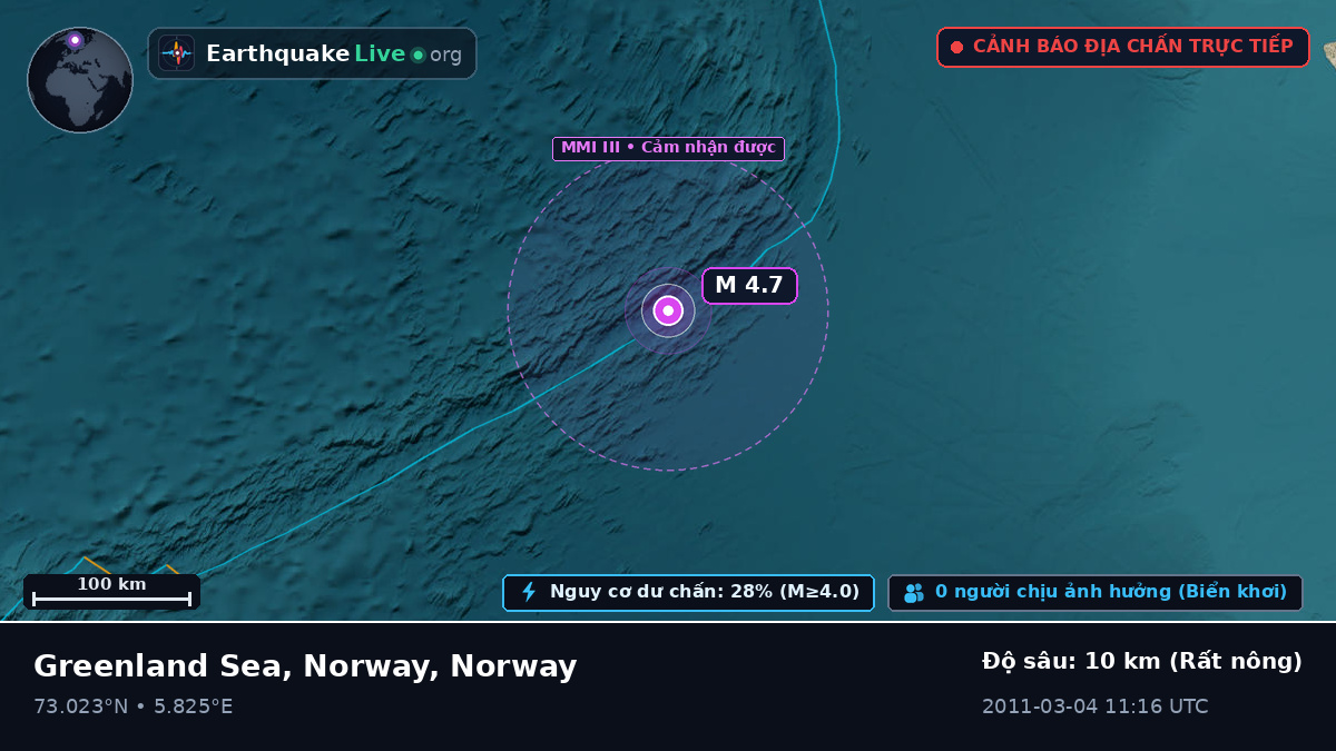 Bắc Băng Dương (Norway)