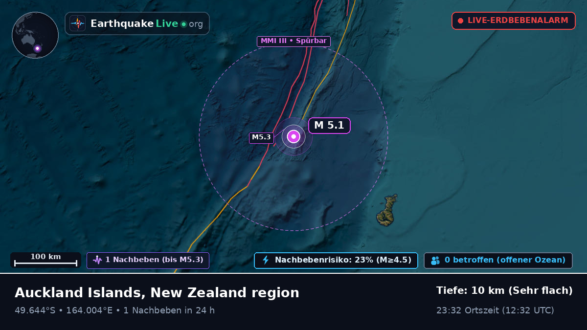 Südpazifik (Neuseeland)