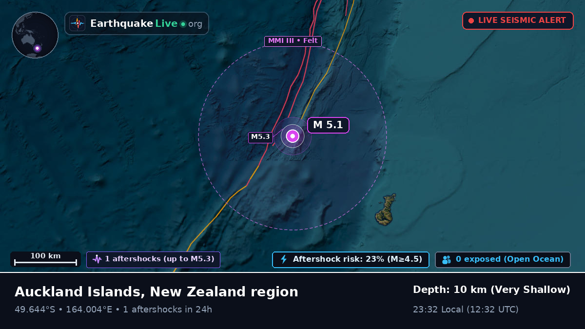 South Pacific Ocean (New Zealand)