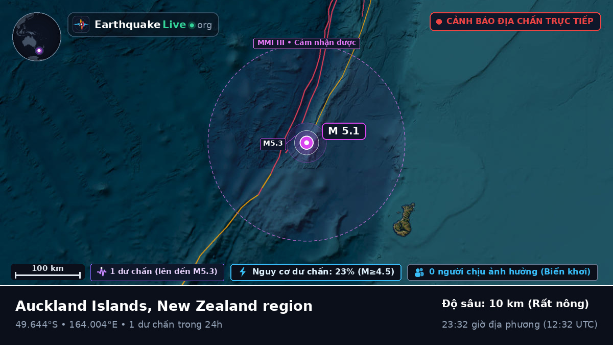 Nam Thái Bình Dương (New Zealand)