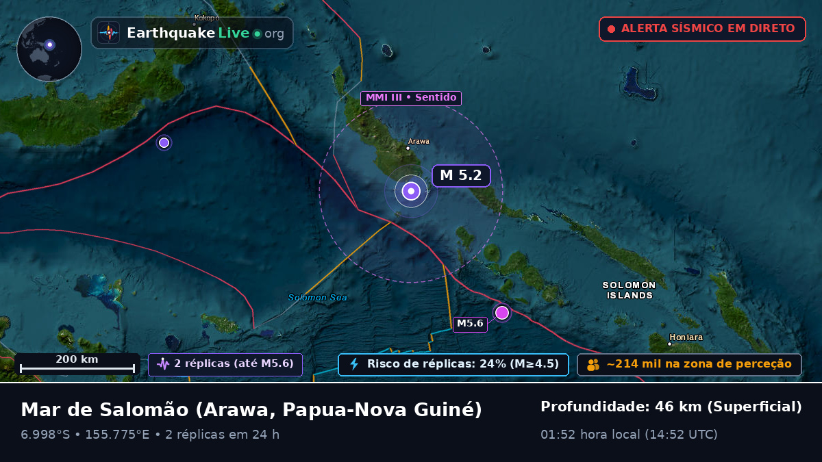 Mar de Salomão (Papua-Nova Guiné)