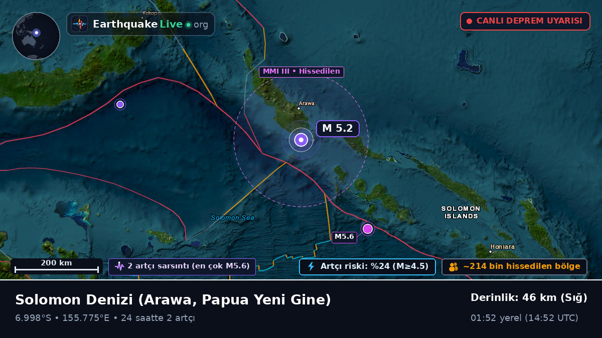 Solomon Denizi (Papua Yeni Gine)