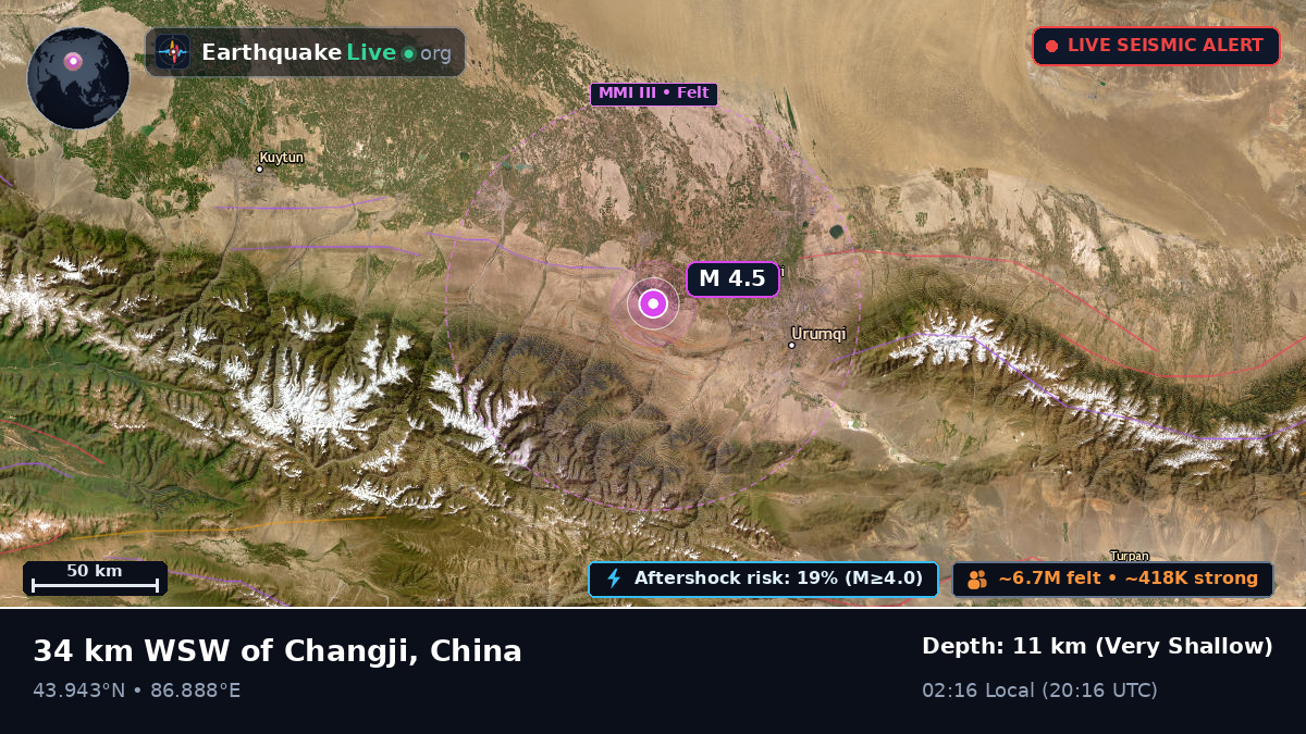 Xinjiang Uygur, China