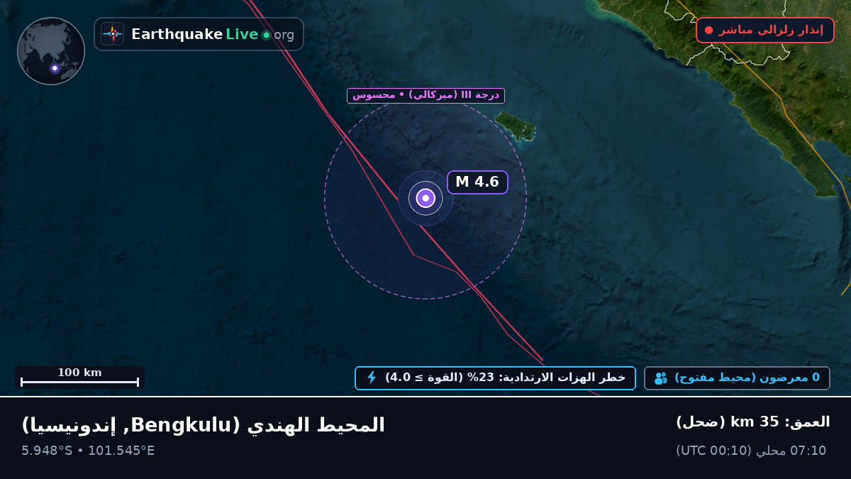 المحيط الهندي (إندونيسيا)