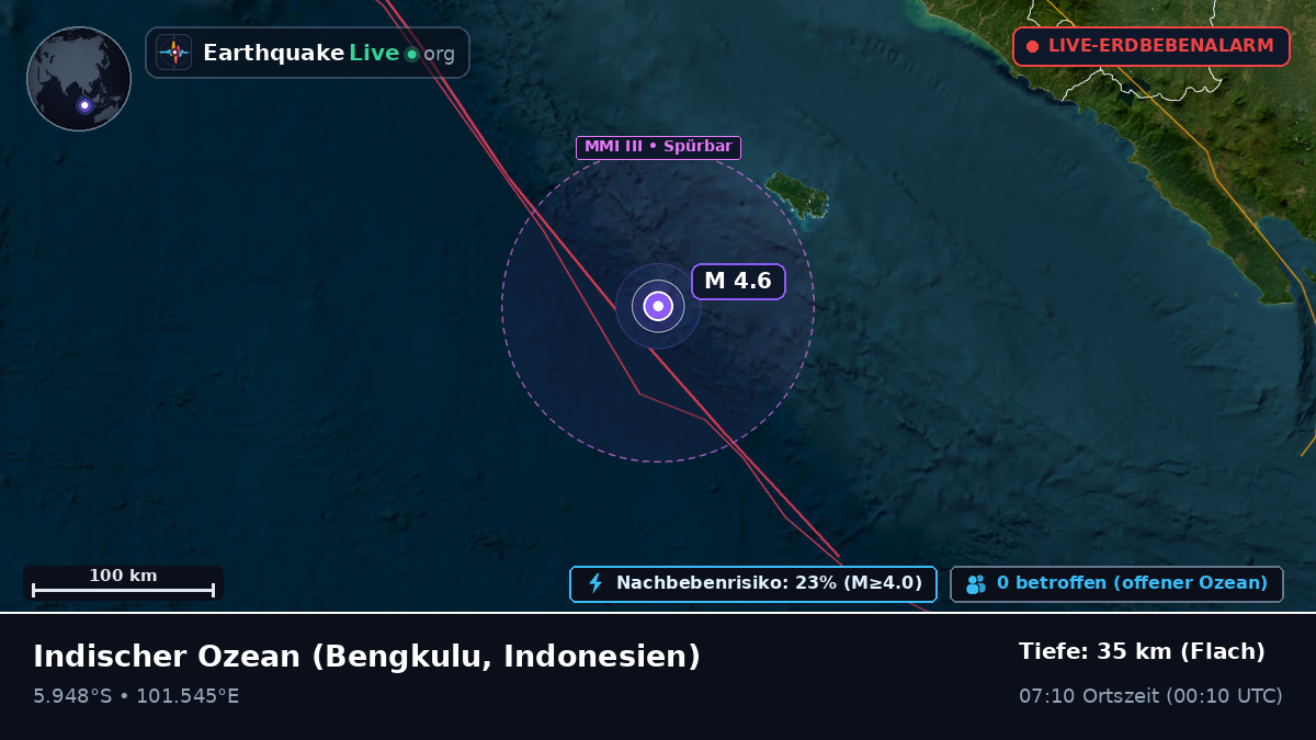 Indischer Ozean (Indonesien)