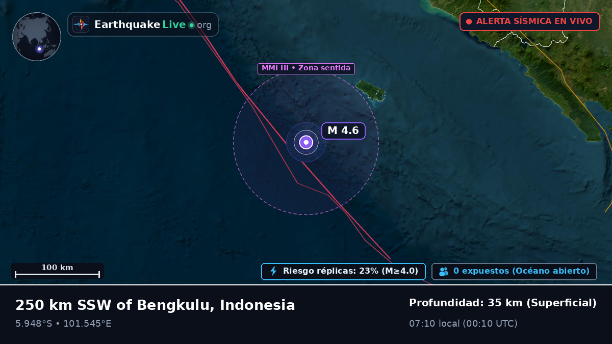 Océano Índico (Indonesia)