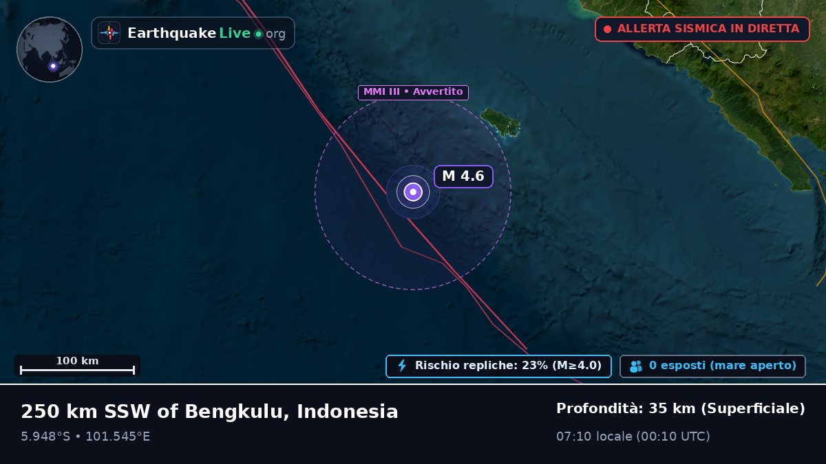 Oceano Indiano (Indonesia)