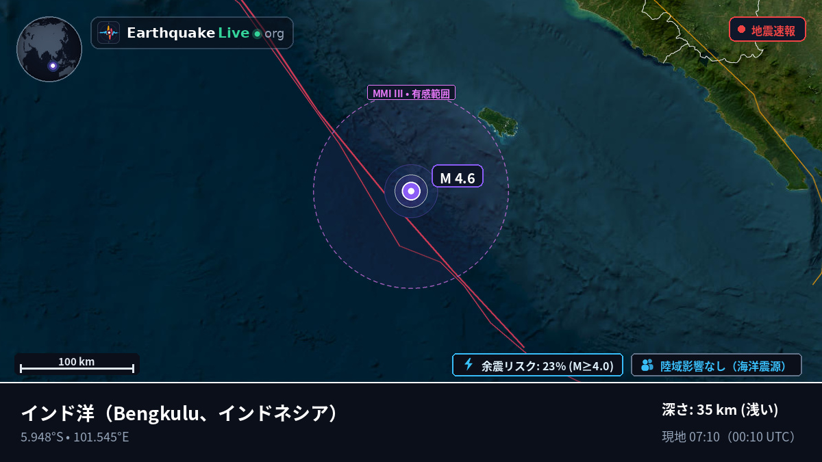 インド洋 (インドネシア)