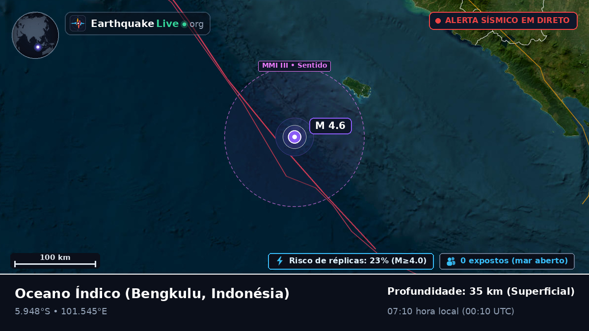 Oceano Índico (Indonésia)