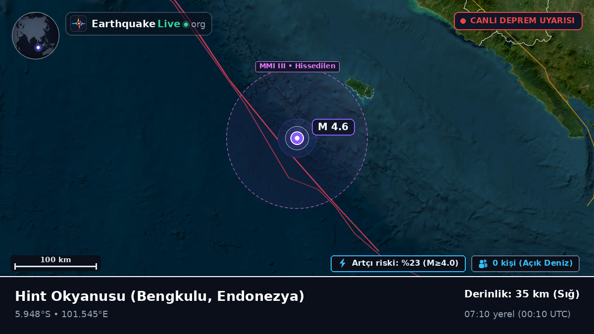 Hint Okyanusu (Endonezya)
