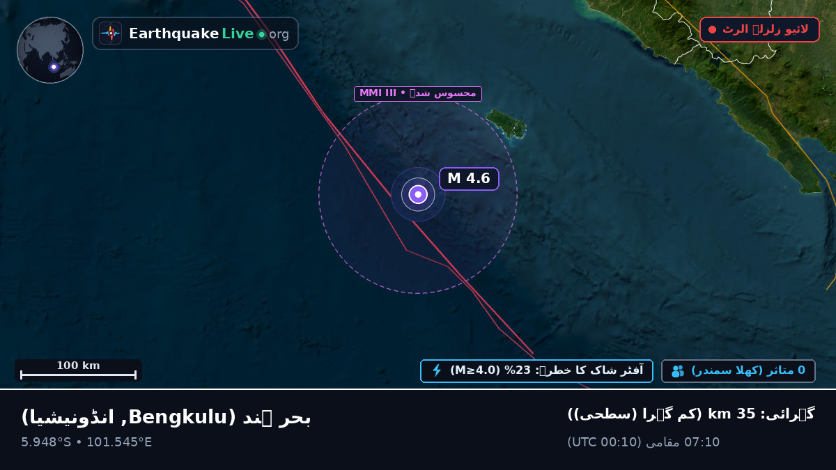 بحر ہند (انڈونیشیا)