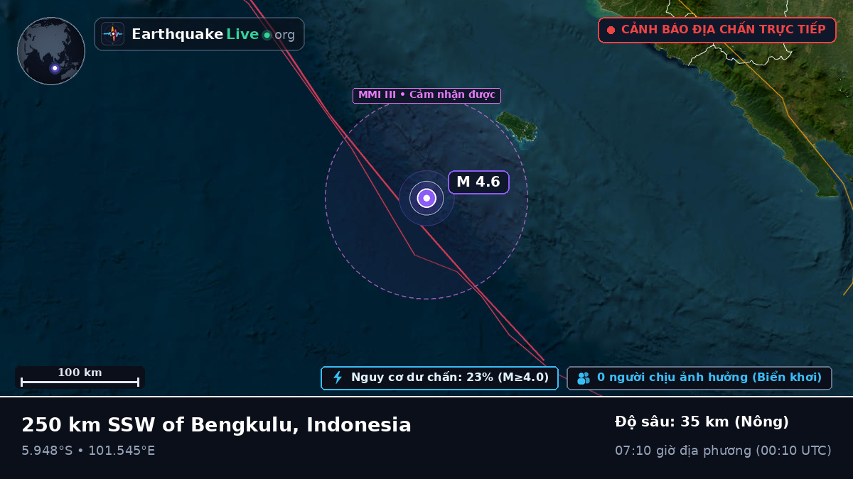 Ấn Độ Dương (Indonesia)