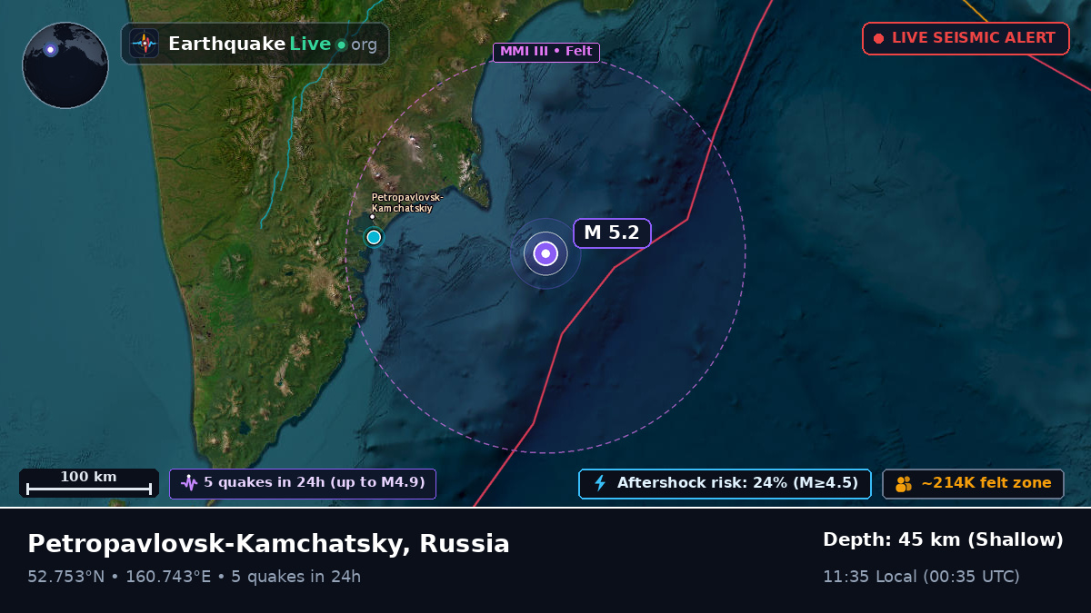Off the coast of Petropavlovsk-Kamchatsky, Russia