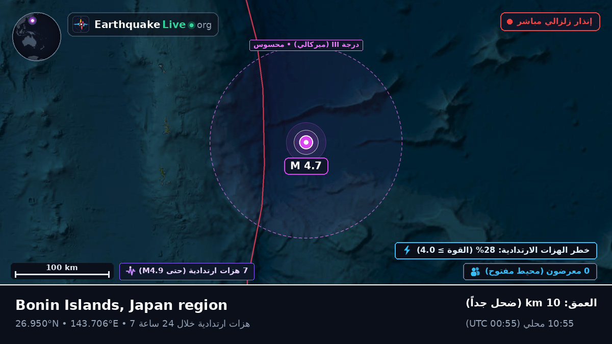 شمال المحيط الهادئ (اليابان)