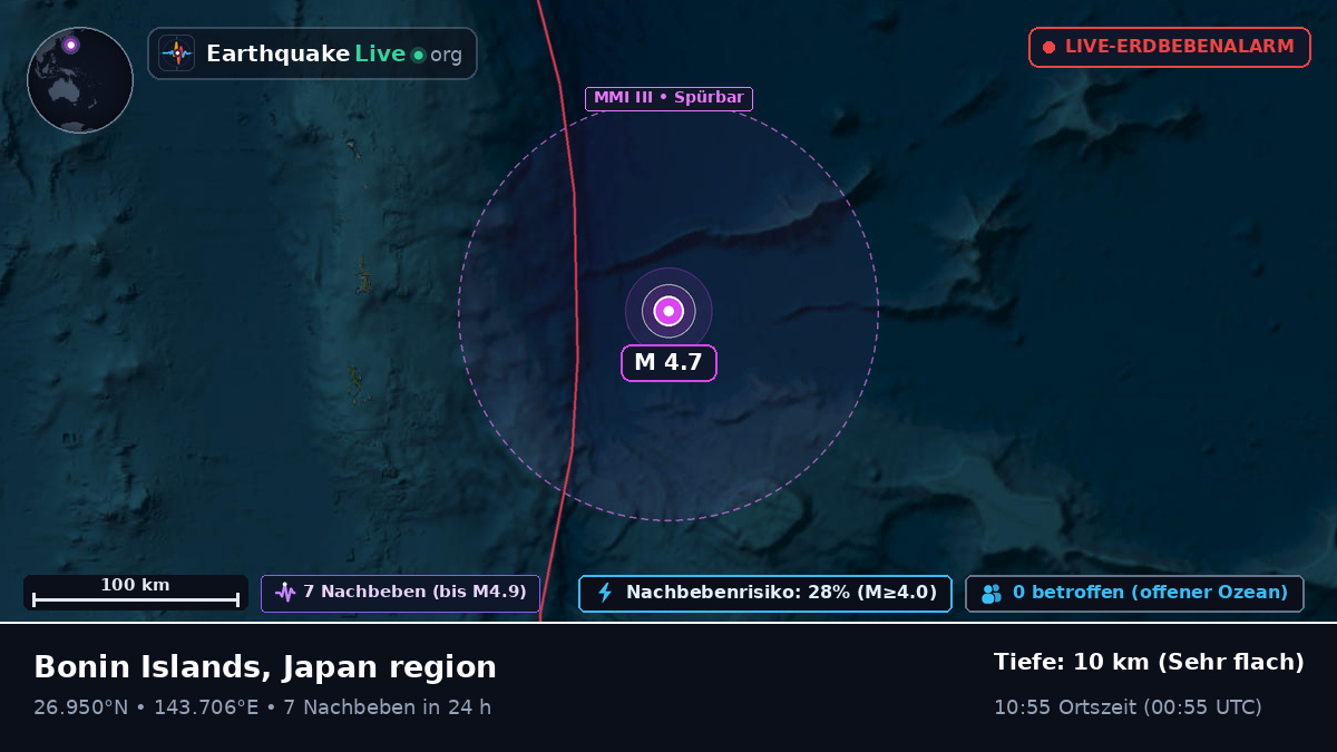 Nordpazifik (Japan)