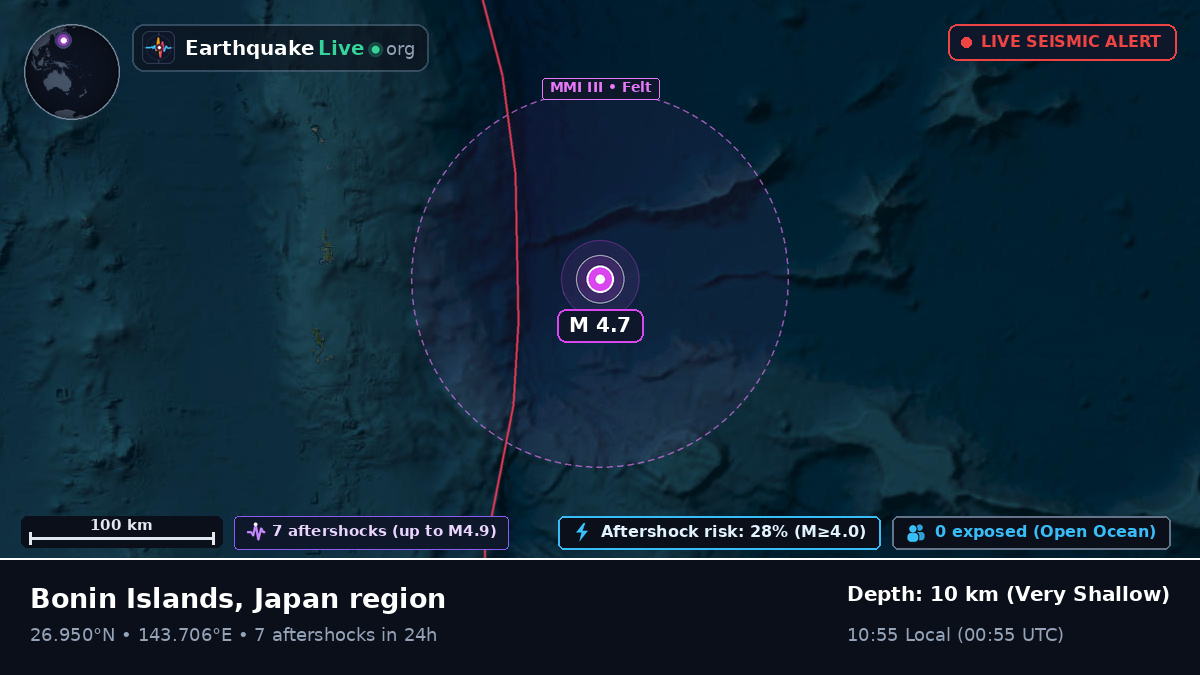 North Pacific Ocean (Japan)