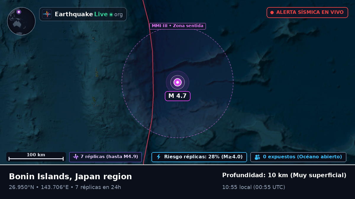 Océano Pacífico Norte (Japón)