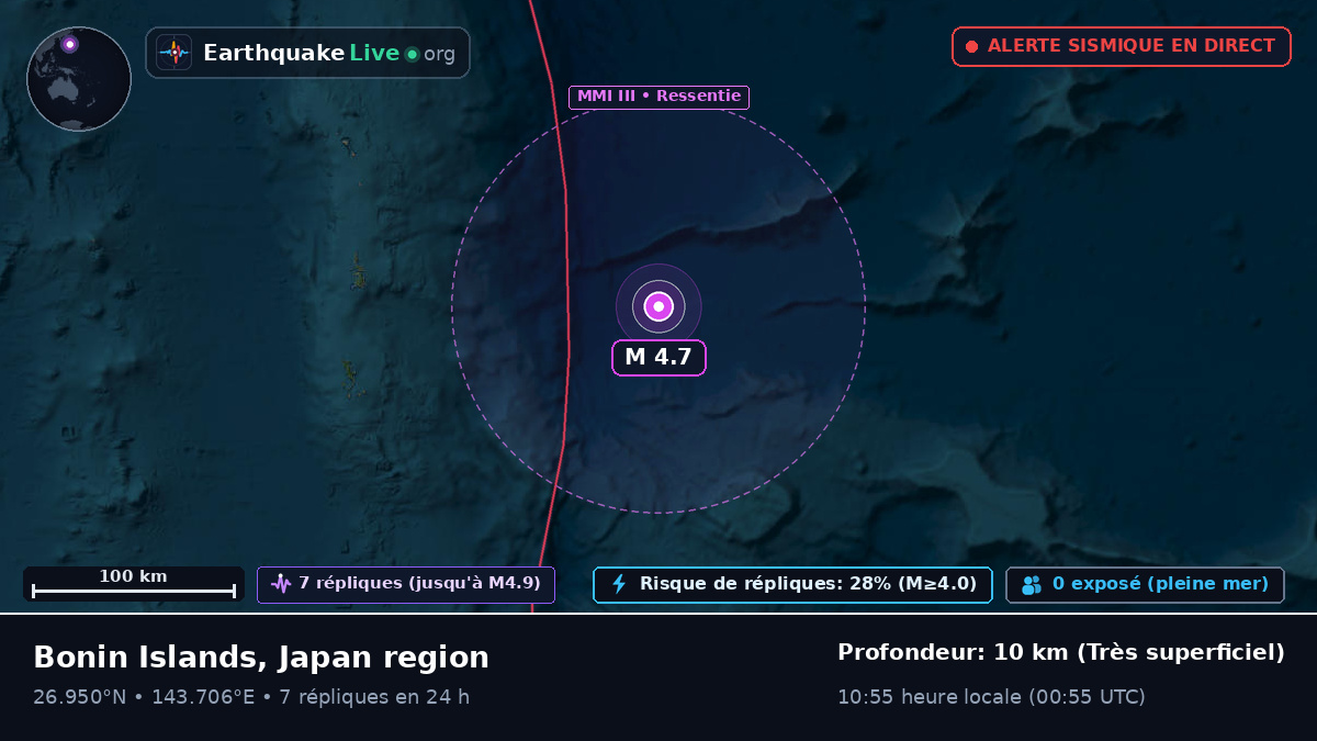 Océan Pacifique Nord (Japon)