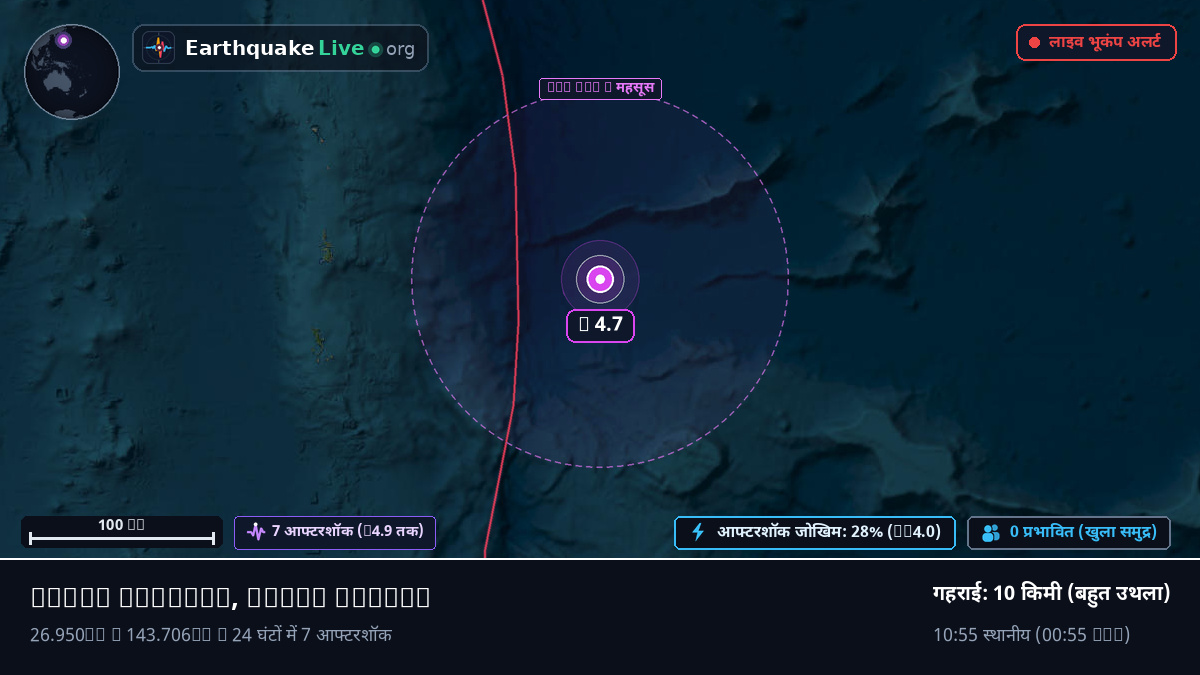 उत्तरी प्रशांत महासागर (जापान)
