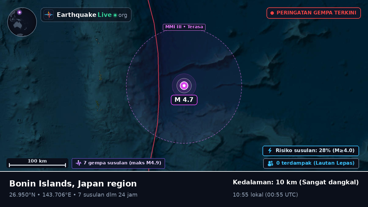 Samudra Pasifik Utara (Jepang)