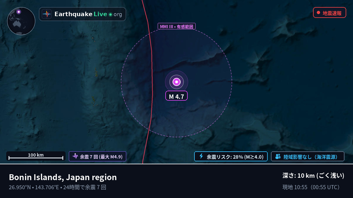 北太平洋 (日本)