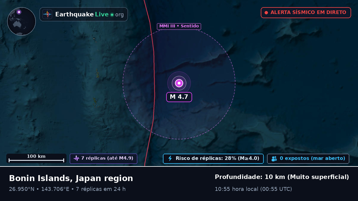 Oceano Pacífico Norte (Japão)