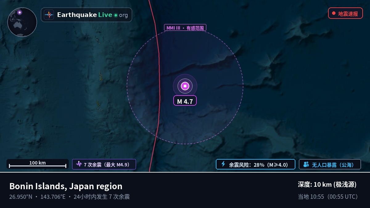 北太平洋 (日本)